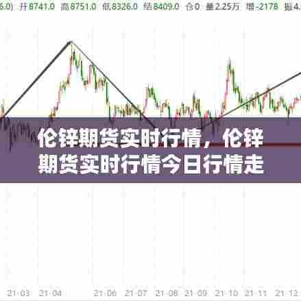 伦锌期货实时行情,伦锌期货实时行情今日行情走势