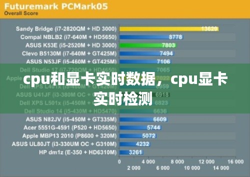 cpu和显卡实时数据,cpu显卡实时检测