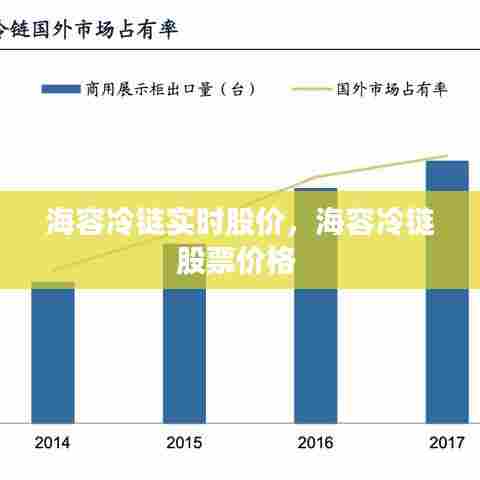 海容冷链实时股价,海容冷链股票价格