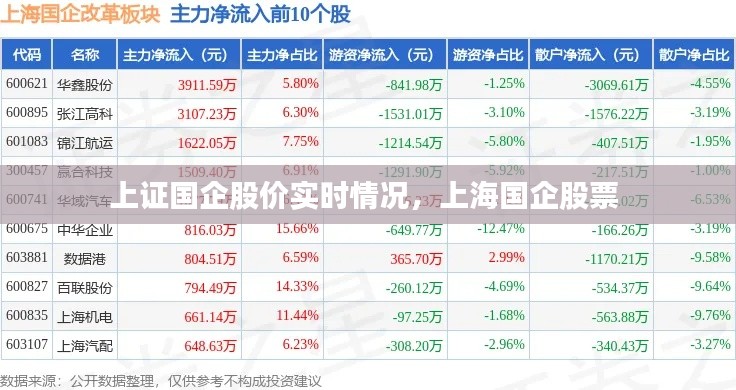 上证国企股价实时情况,上海国企股票