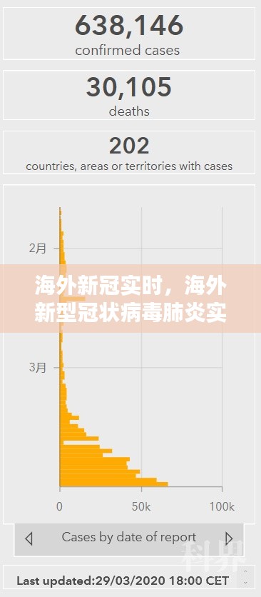 海外新冠实时,海外新型冠状病毒肺炎实时大数据报告查询