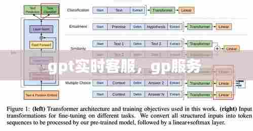 gpt实时客服,gp服务