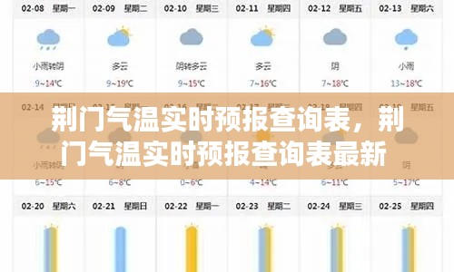 荆门气温实时预报查询表,荆门气温实时预报查询表最新