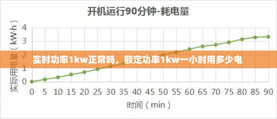 实时功率1kw正常吗,额定功率1kw一小时用多少电