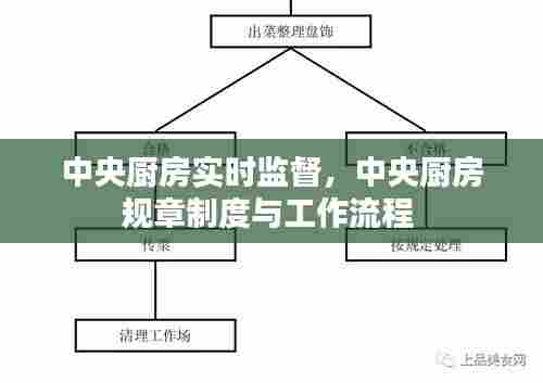 中央厨房实时监督,中央厨房规章制度与工作流程