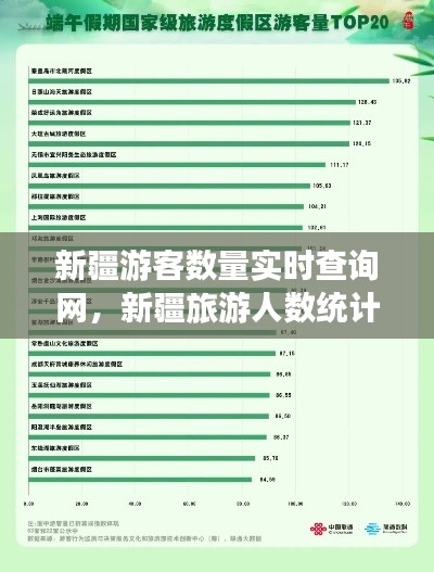 新疆游客数量实时查询网,新疆旅游人数统计