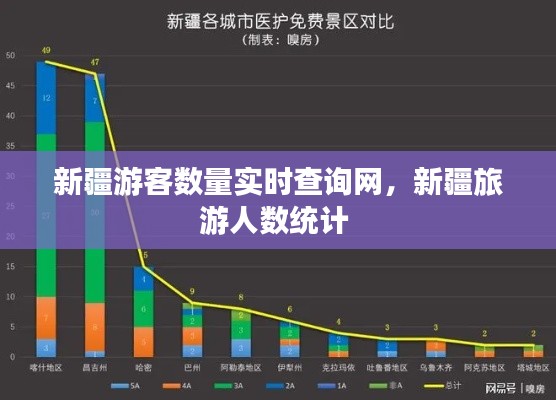 新疆游客数量实时查询网,新疆旅游人数统计
