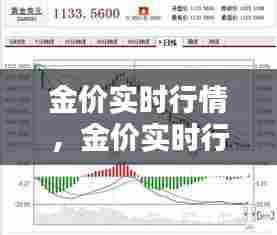 金价实时行情,金价实时行情今日多少钱一克