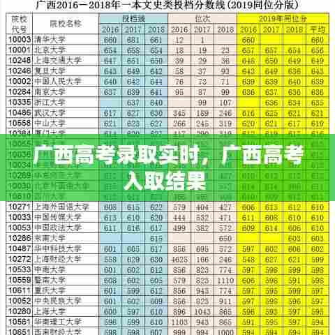 广西高考录取实时，广西高考入取结果 