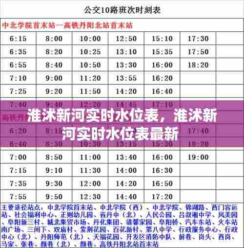 淮沭新河实时水位表,淮沭新河实时水位表最新
