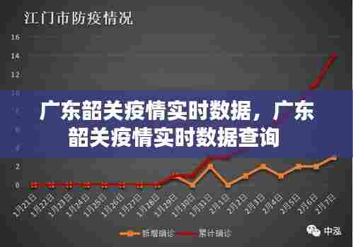 广东韶关疫情实时数据,广东韶关疫情实时数据查询