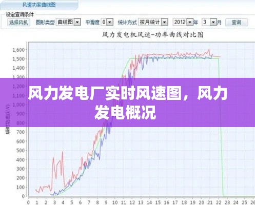 风力发电厂实时风速图,风力发电概况