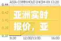 亚洲实时报价,亚洲px价格走势
