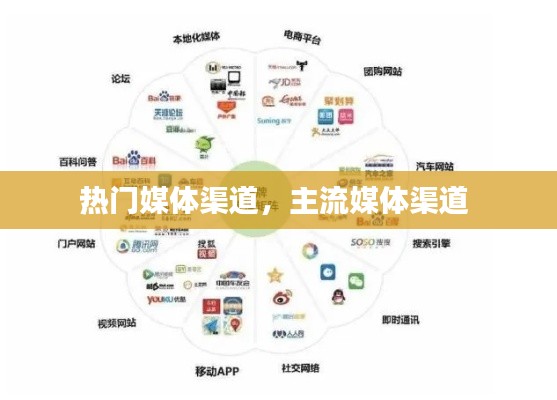 热门媒体渠道,主流媒体渠道