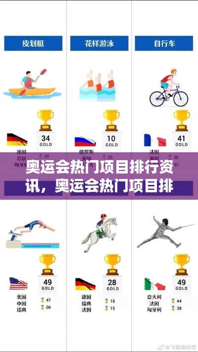 奥运会热门项目排行资讯,奥运会热门项目排名