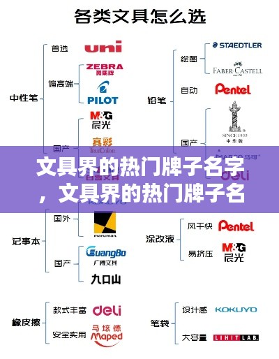 文具界的热门牌子名字,文具界的热门牌子名字有哪些