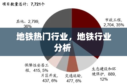 地铁热门行业,地铁行业分析
