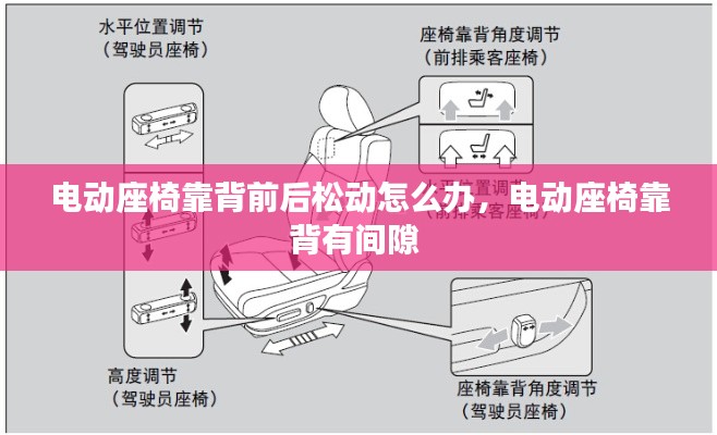 电动座椅靠背前后松动怎么办，电动座椅靠背有间隙 