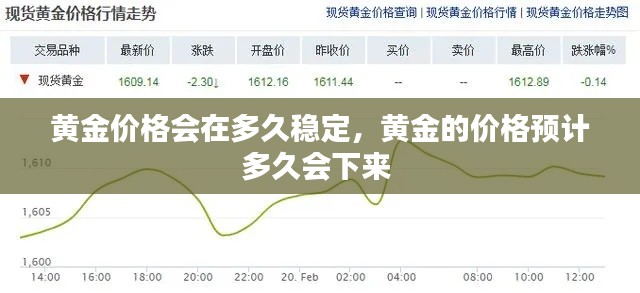 黄金价格会在多久稳定,黄金的价格预计多久会下来