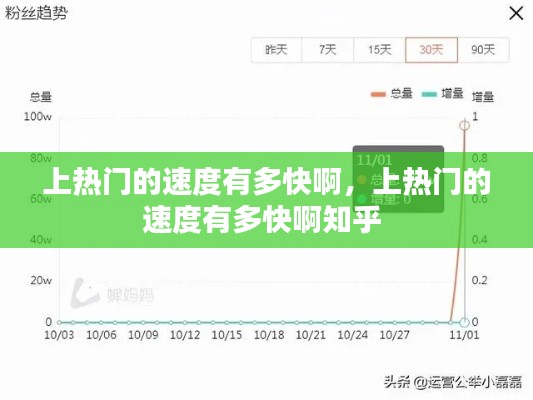 上热门的速度有多快啊,上热门的速度有多快啊知乎