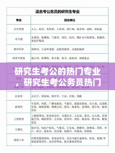研究生考公的热门专业,研究生考公务员热门专业