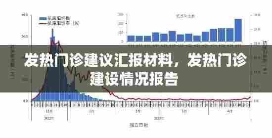 发热门诊建议汇报材料,发热门诊建设情况报告
