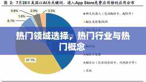 热门领域选择,热门行业与热门概念