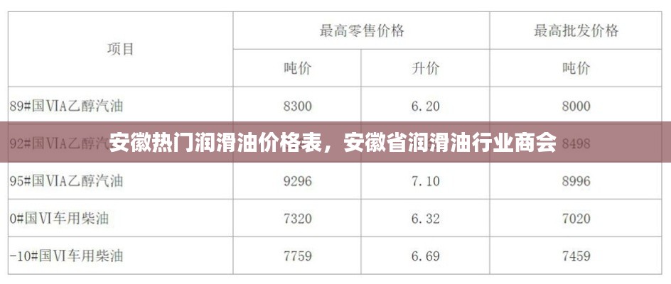 安徽热门润滑油价格表,安徽省润滑油行业商会