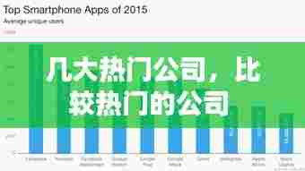 几大热门公司,比较热门的公司