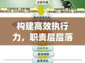 构建高效执行力,职责层层落实是关键