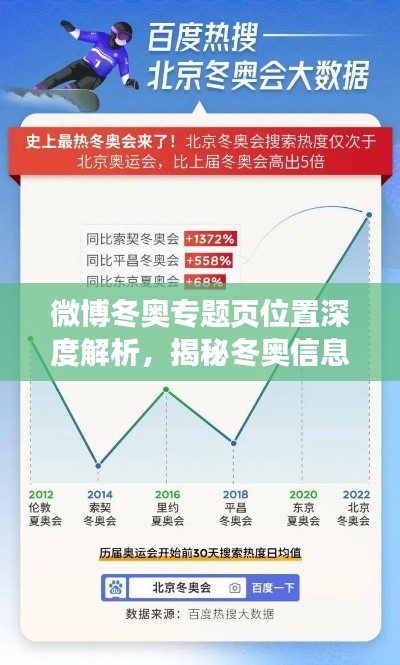 微博冬奥专题页位置深度解析,揭秘冬奥信息的聚集地!