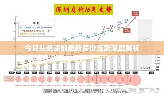 今日头条深圳最新房价走势深度解析
