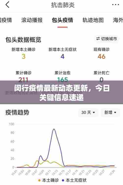 闵行疫情最新动态更新，今日关键信息速递