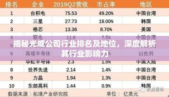 揭秘光威公司行业排名及地位,深度解析其行业影响力