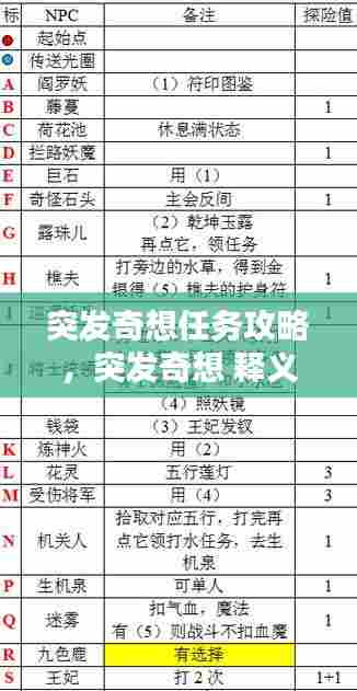 突发奇想任务攻略,突发奇想 释义