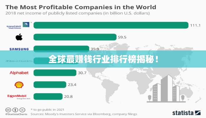 全球最赚钱行业排行榜揭秘!