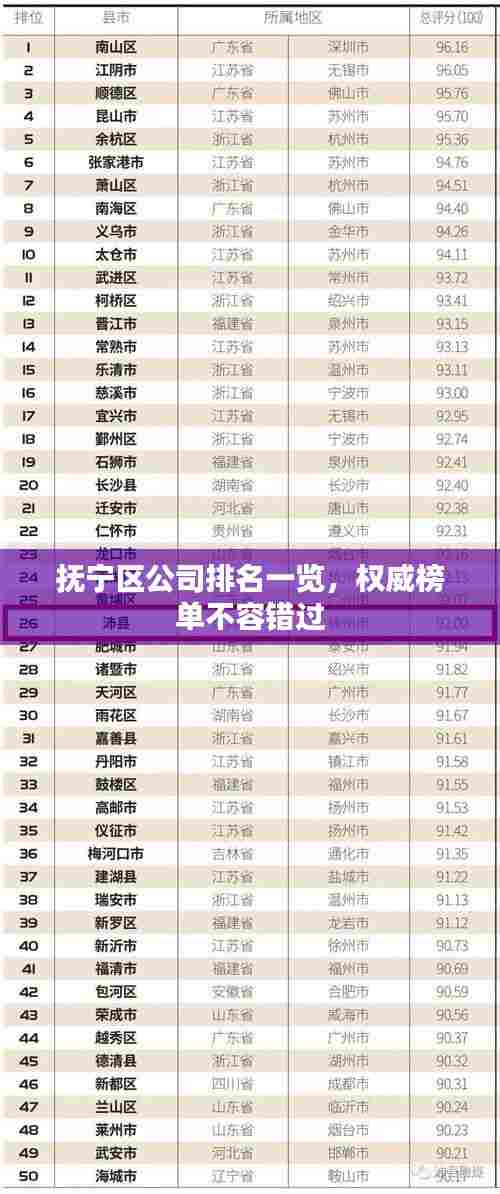 抚宁区公司排名一览,权威榜单不容错过