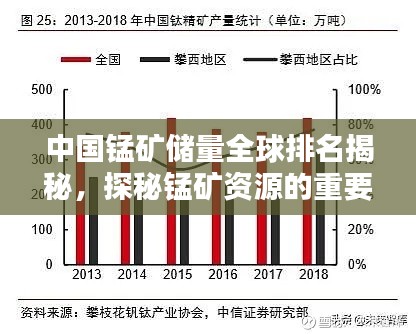 中国锰矿储量全球排名揭秘,探秘锰矿资源的重要性