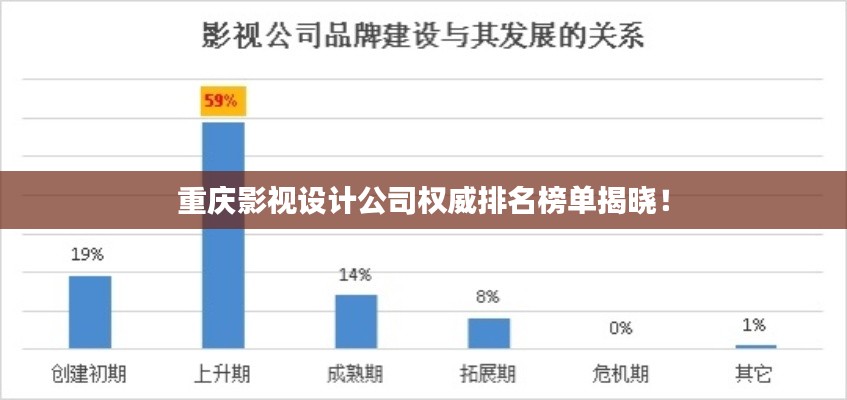 重庆影视设计公司权威排名榜单揭晓!