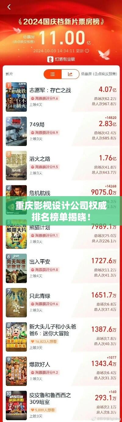 重庆影视设计公司权威排名榜单揭晓!