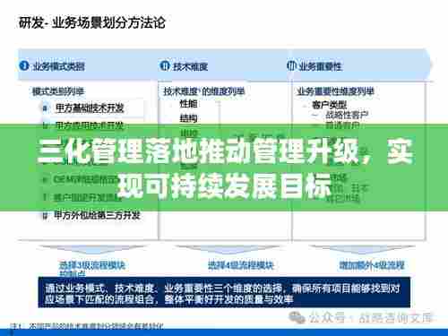 三化管理落地推动管理升级，实现可持续发展目标