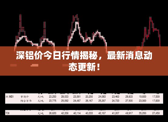 深铝价今日行情揭秘,最新消息动态更新!
