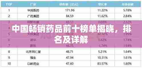 中国畅销药品前十榜单揭晓，排名及详解