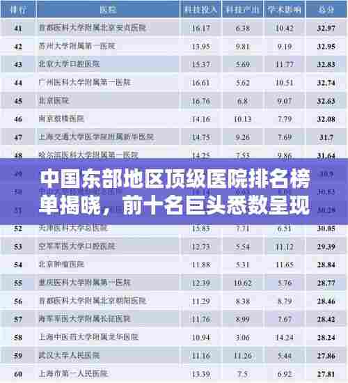 中国东部地区顶级医院排名榜单揭晓,前十名巨头悉数呈现!