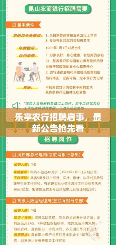 乐亭农行招聘启事,最新公告抢先看