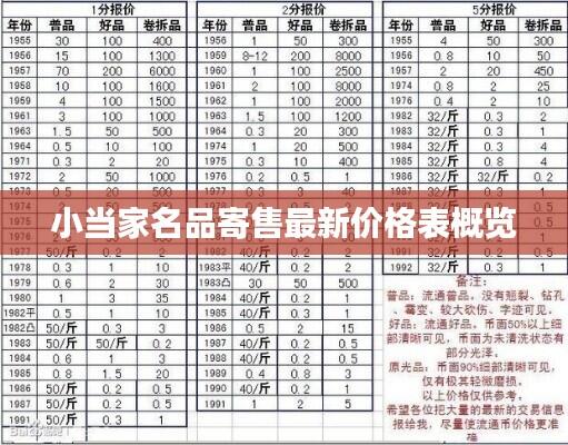 小当家名品寄售最新价格表概览
