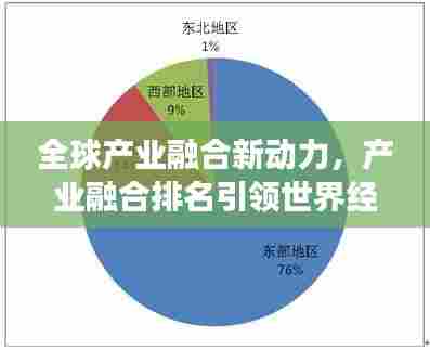 全球产业融合新动力,产业融合排名引领世界经济发展新篇章