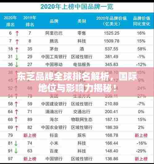 东芝品牌全球排名解析,国际地位与影响力揭秘!