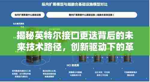 揭秘英特尔接口更迭背后的未来技术路径,创新驱动下的革新探索