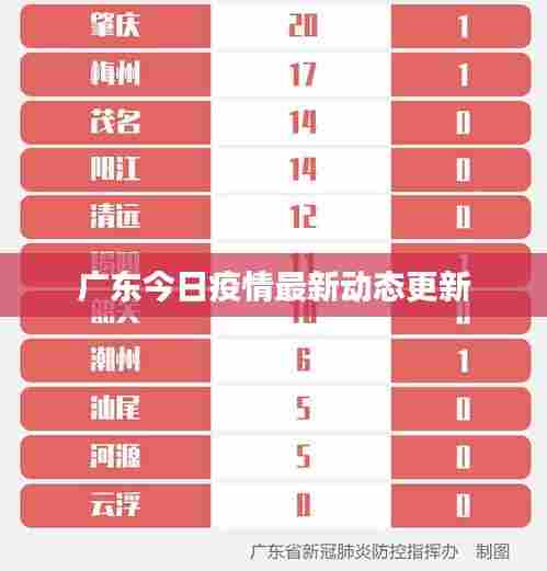 广东今日疫情最新动态更新